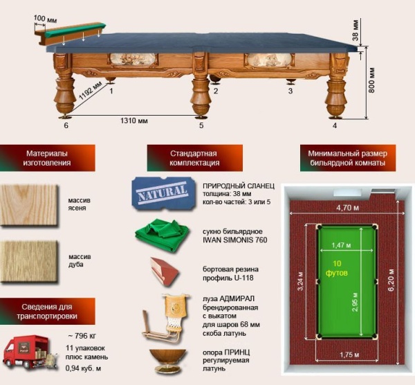 Бильярдный стол для русской пирамиды "Адмирал" (10 футов, ясень, сланец 38мм)